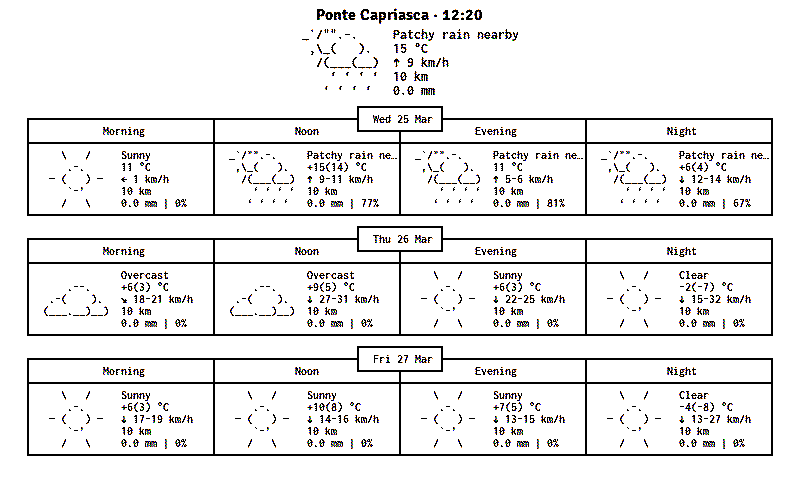 TaleVision: Weather mostra le previsioni di wttr.in per Ponte Capriasca disegnate in ASCII